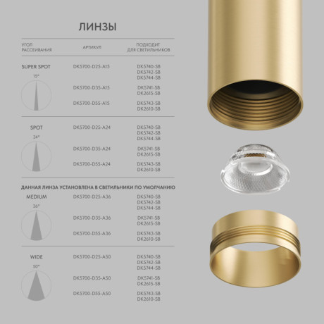 Линза Denkirs DK5700-D25-A15