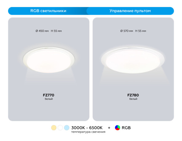 Накладной светильник Ambrella Light FZ780